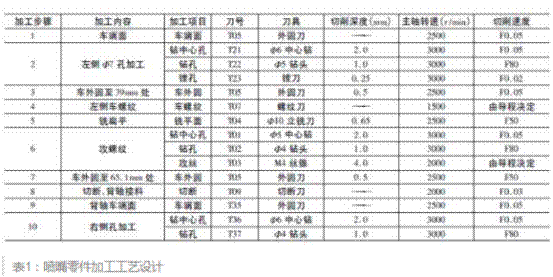 噴嘴零件加工工藝設(shè)計(jì)說(shuō)明圖